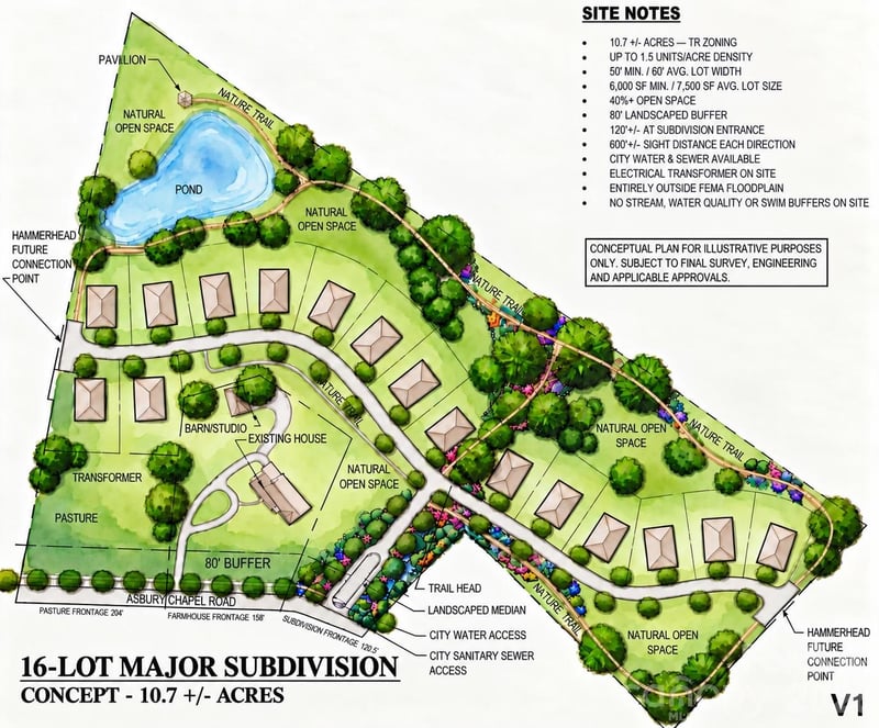 01938123 Asbury Chapel Road, Huntersville, NC -  - $2,849,000