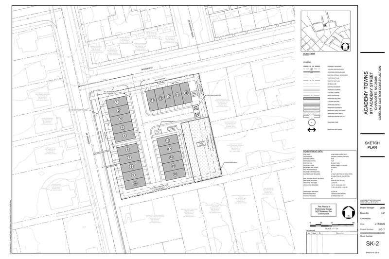 901 Academy Street, Charlotte, NC -  - $2,100,000
